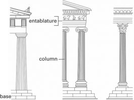 Vitruvius and the orders