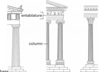 Vitruvius and the orders
