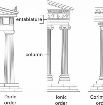 Vitruvius and the orders