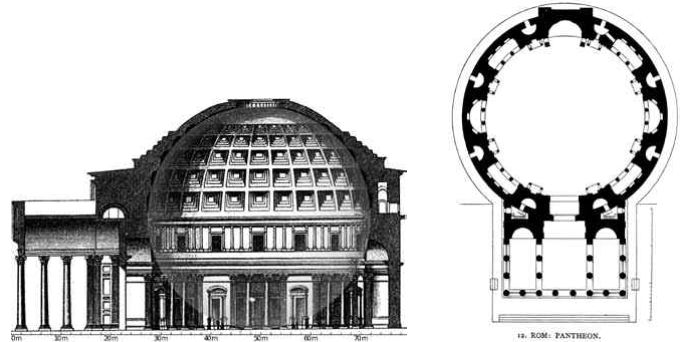 Pantheon, Rome, circa 110 CE; drawings Dehio&Bezold and Cmglee/Meyers Konversationslexikon
