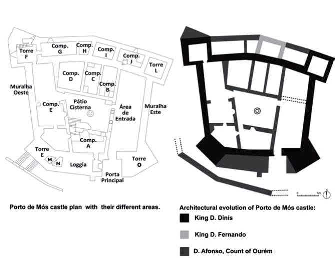 Plan of the castle of Porto de Mós, showing its spatial distribution and architec-tural evolution. Source: adapted from architectural surveys made by dgeMn.